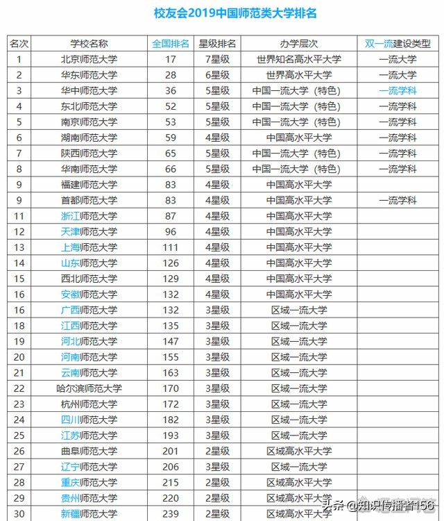 杈藉畞鐪佹湁鍝簺姣旇緝濂界殑浜屾湰澶у,杈藉畞鐪佹湁鍝簺姣旇緝濂界殑浜屾湰