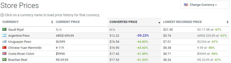 真有你的啊史克威尔什么梗,g胖创立v社和steam