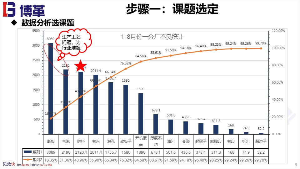 骨科品管圈成果汇报ppt,品管圈适合什么样的ppt
