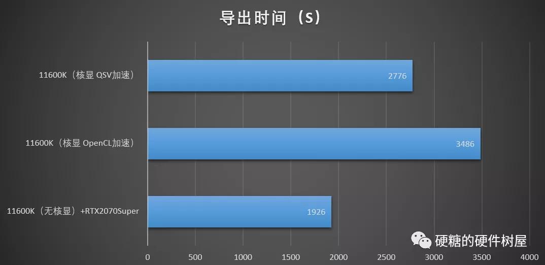 hd750核显相当于什么显卡,11代核显uhd750测评
