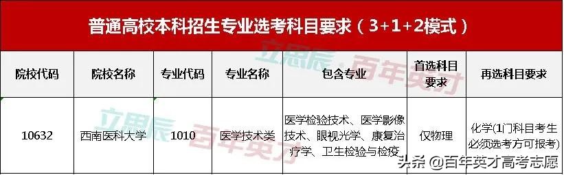 疫情影响下中高考,疫情影响下高考学子