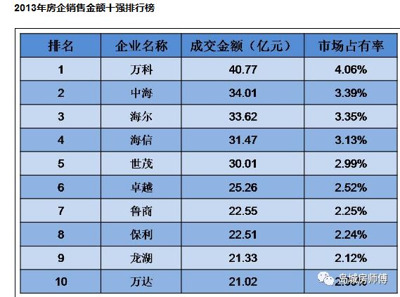 12年轮回—中海青岛的没落贵族路，带走地产人的青春