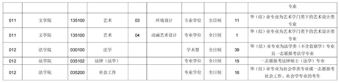 长春理工大学2021年硕士研究生调剂信息