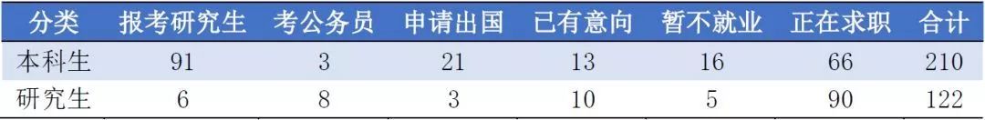 大连理工大学毕业生最后怎么样了？3成留大连，年薪7.28万