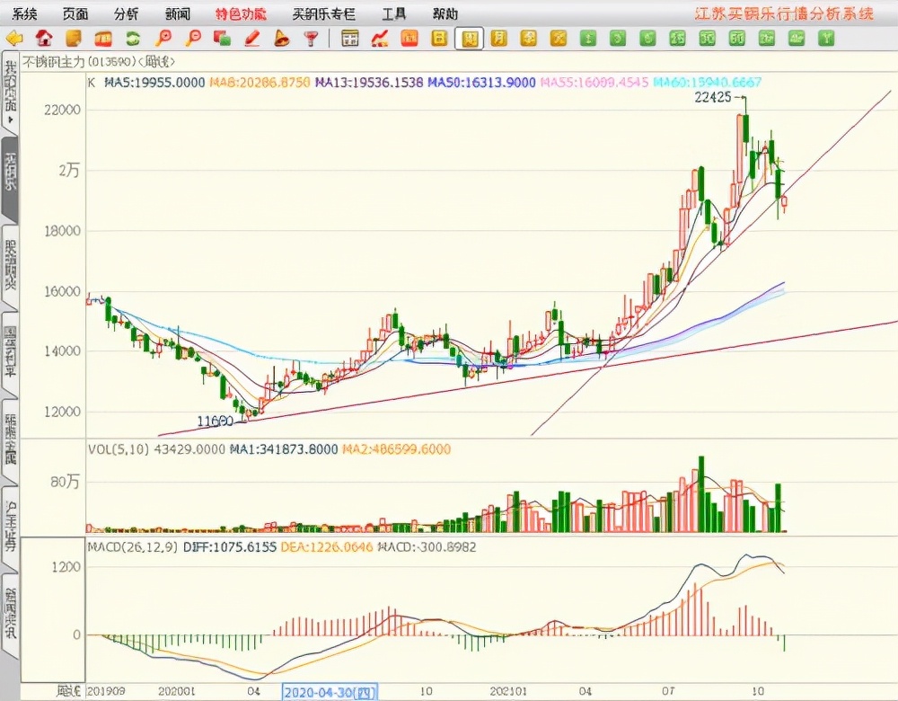 严厉打击哄抬价格违法行为,严厉打击哄抬物价串通涨价
