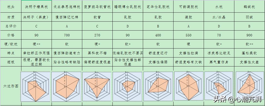 薄枕头睡觉专用测评,连体枕头测评