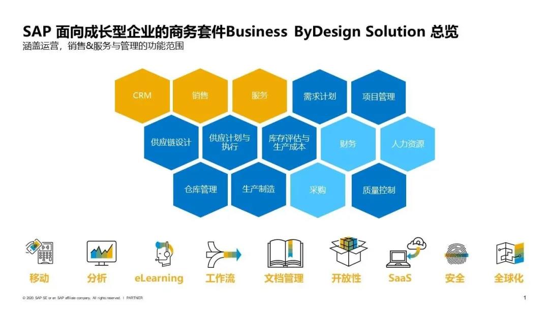 5分钟揭秘：数字基因助福维克中国华丽转身