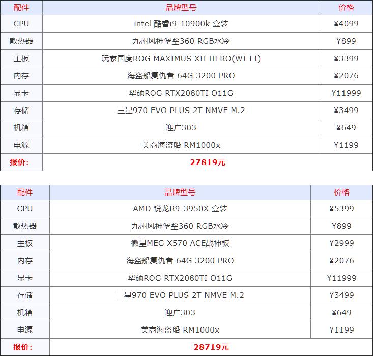 2023年组装机配置清单,2022年组装电脑最佳配置清单