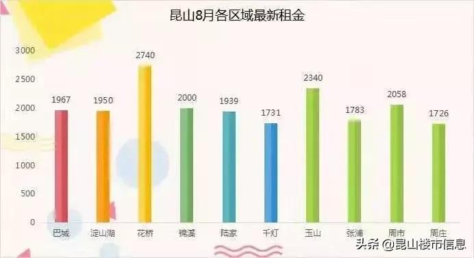 有多少存款可以在昆山买房,月薪10000可以在昆山买房吗