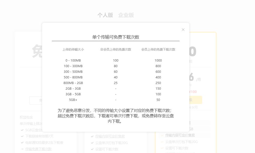 网盘上传速度最快的方法,上传和下载不限速的网盘