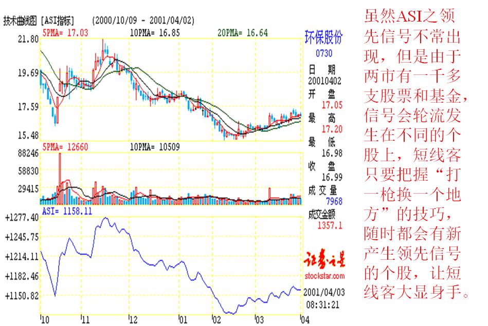 看盘指标与选股指标,看盘技术与选股方法