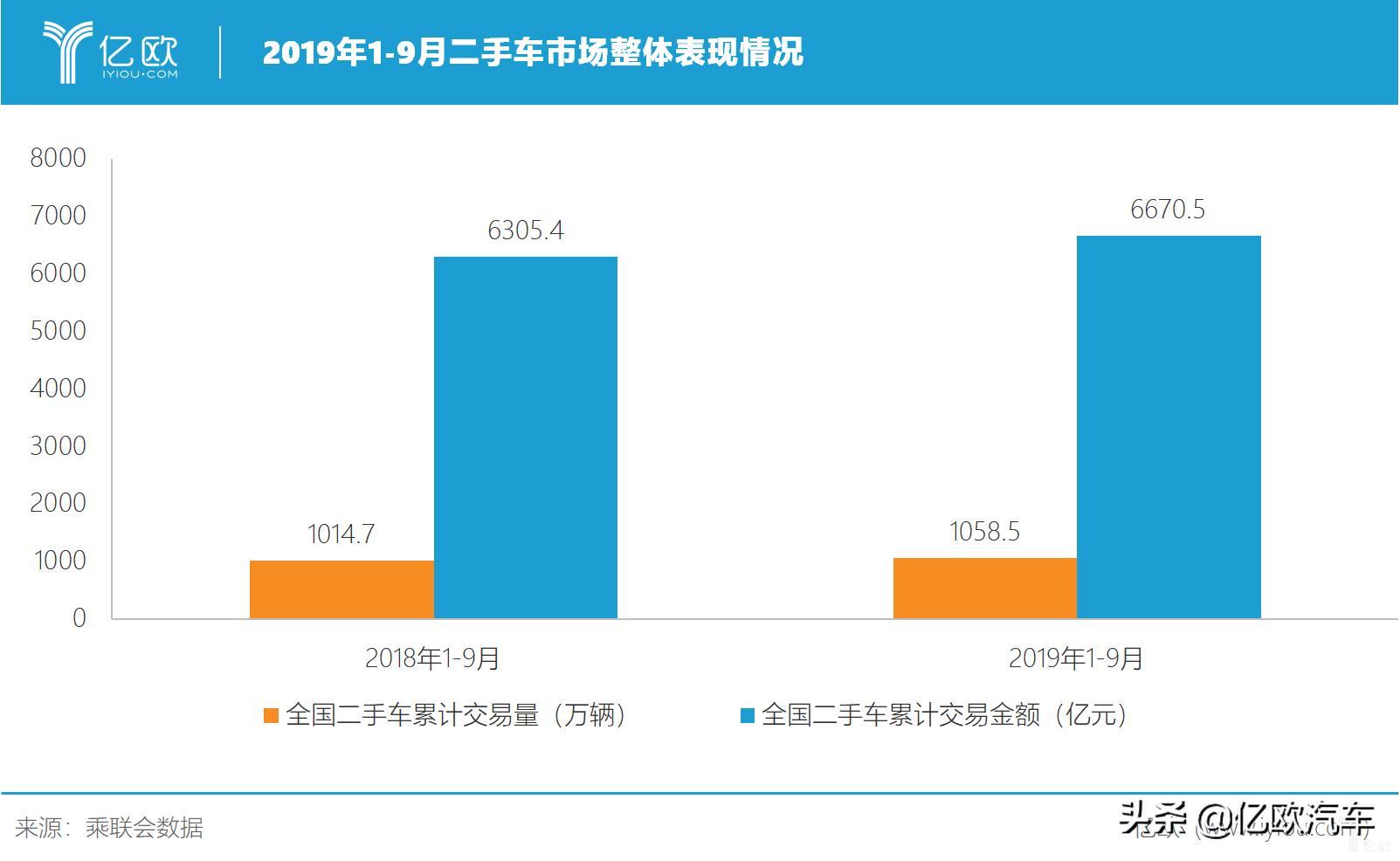 二手车市场危机,二手车汽车金融竞争格局