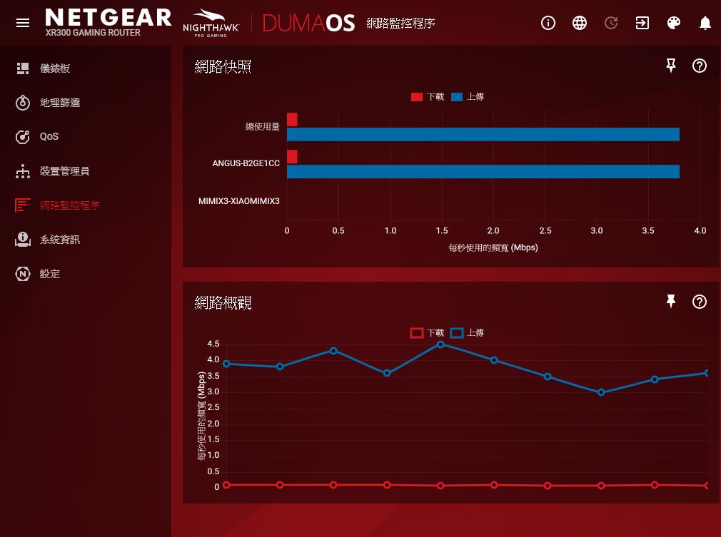 网件xr50评测,网件r4300路由器怎么样