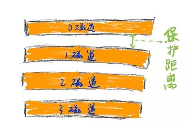 为何现在电脑机械硬盘速度慢,电脑机械硬盘固态硬盘运行速度