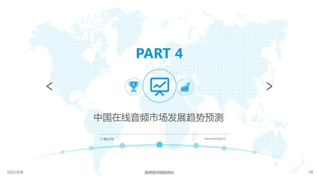国内在线音频市场分析,2023在线音频市场规模