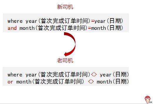 滴滴面试都问什么,滴滴运营面试题及答案