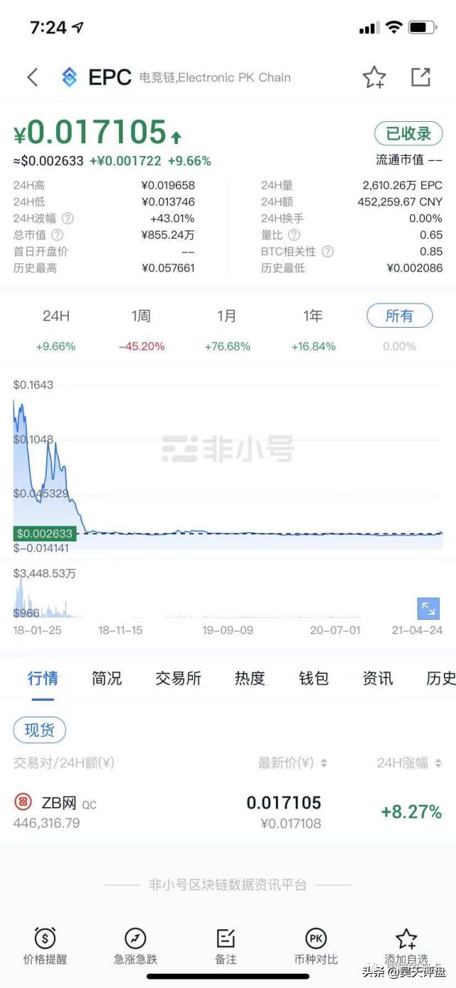 野鸡交易所之中币网，G支付的M币等等归零币的天堂，韭菜的地狱