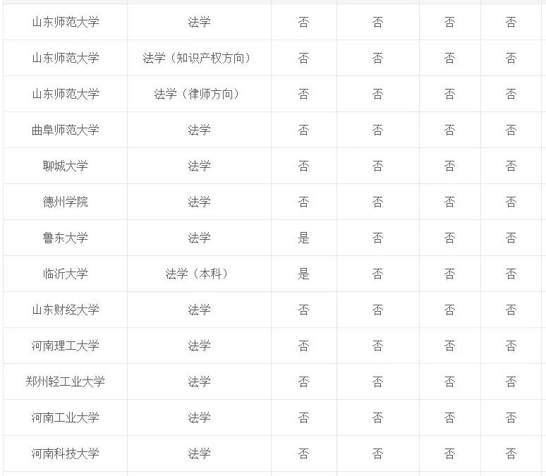 专业介绍及适用范围,法学和法律专业