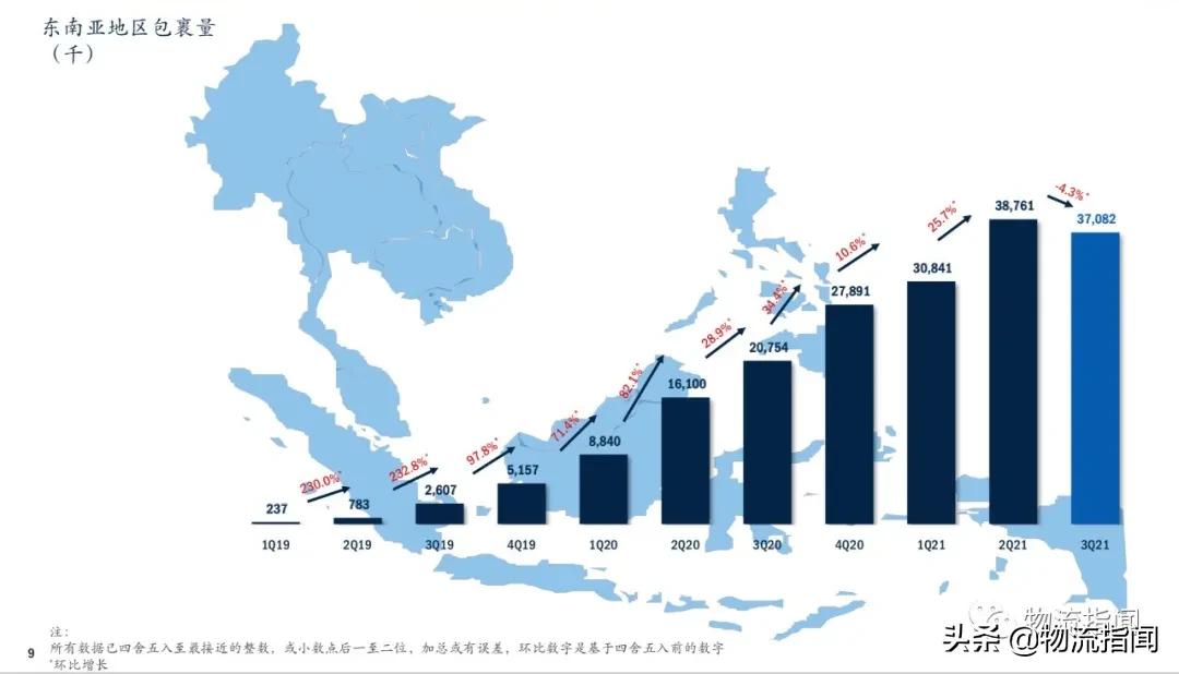 68亿收购百世,极兔68亿元收购百世国内快递业务
