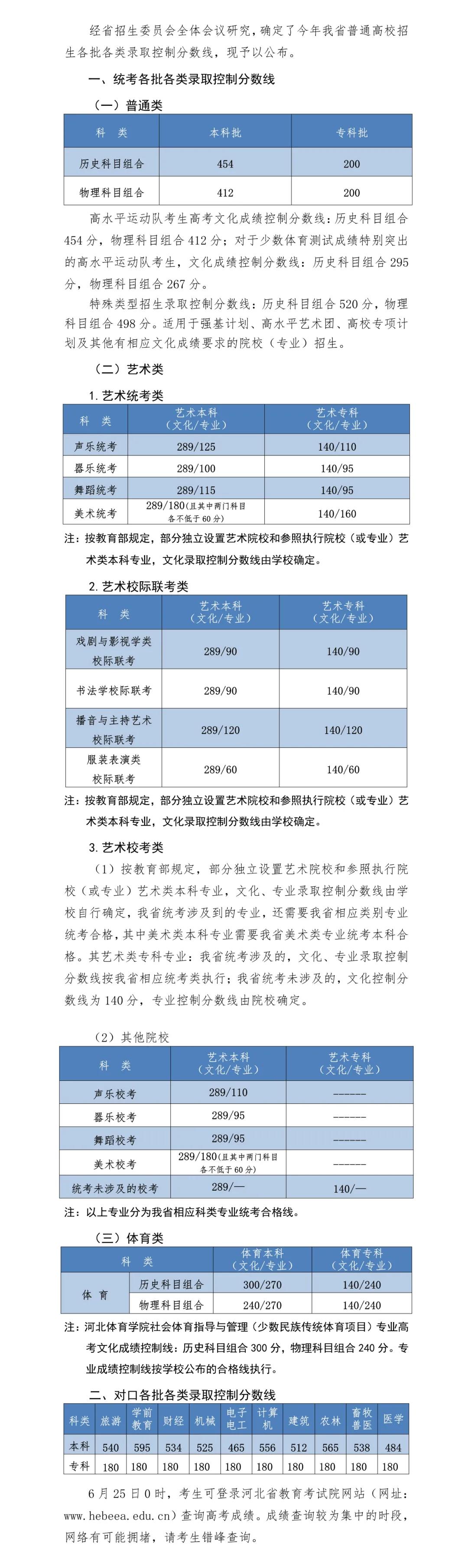 2020河北省高考分数线公布时间,2019河北省高考分数线查询表