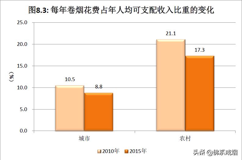 为什么现在的香烟越来越贵,为什么这两年香烟越来越贵了