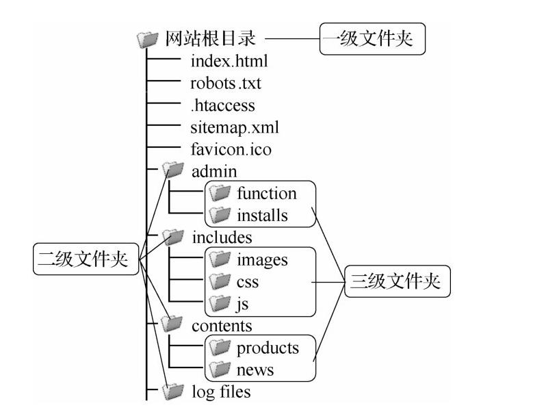 seo优化中的url优化建议,url适合seo优化吗