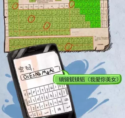 密码设置到底该简单还是复杂好,密码安全性最高的设置