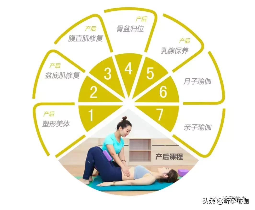 招聘全职孕产瑜伽老师