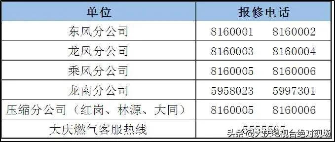 扬州市燃气公司报修电话,嘉定燃气24小时报修电话