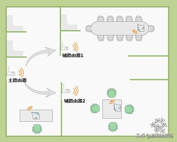 无线中继设置后显示无ip分配,无线中继设置
