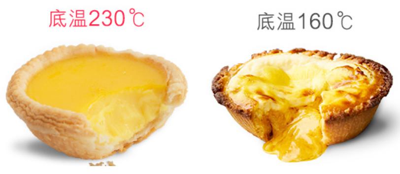 如何选一台好用的蒸烤箱,烘焙达人教你怎么选择蒸烤箱