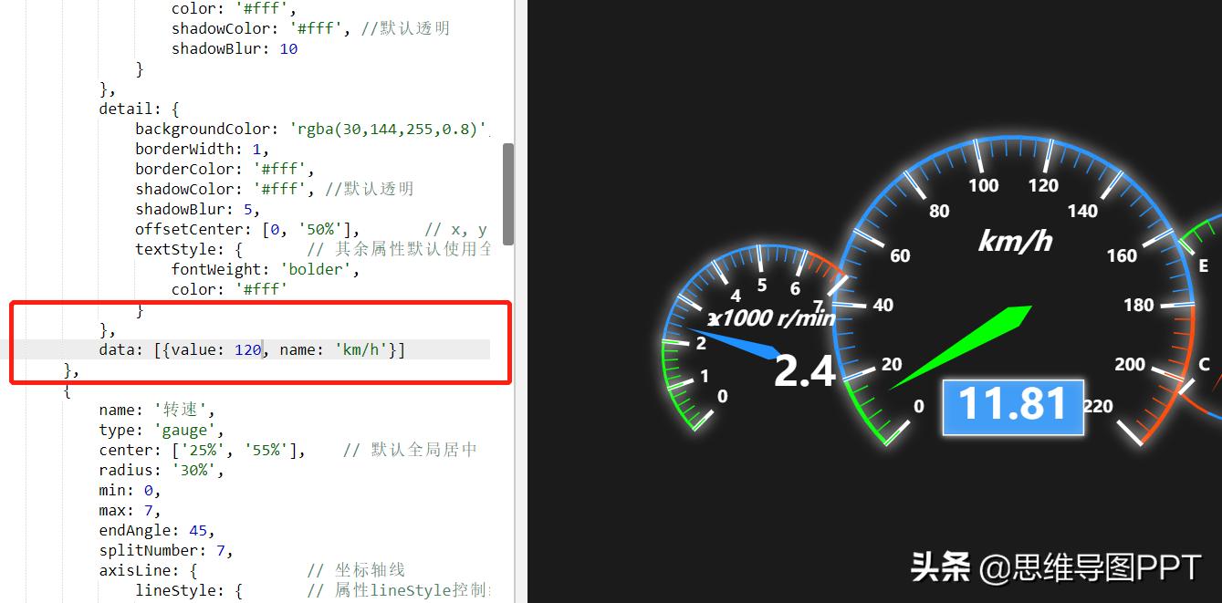 3步制作一个高逼格的仪表盘：套用这个模板换成你的数据即可！转