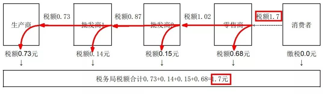 增值税 咨询工程师 (咨询工程师应纳增值税例题)