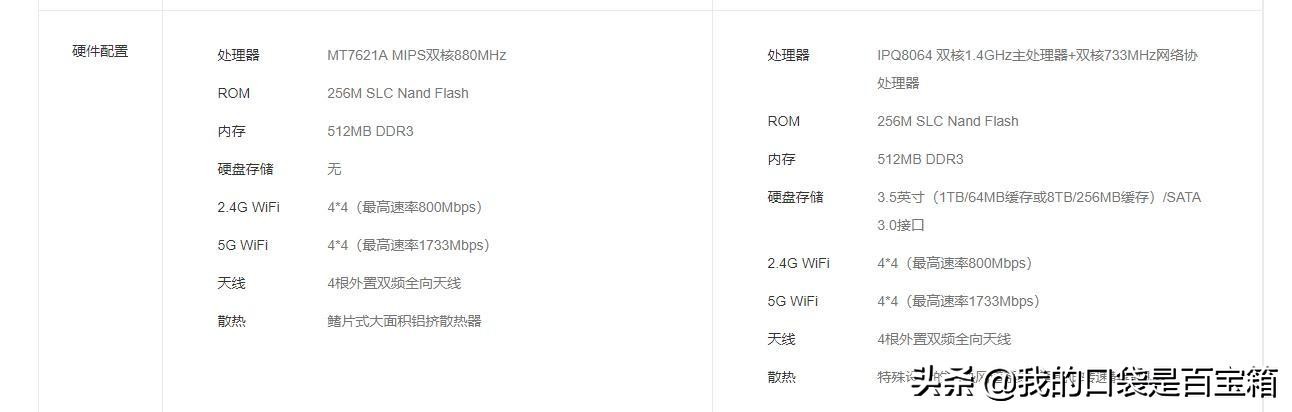 正确使用软路由的三种玩法,小白如何玩软路由