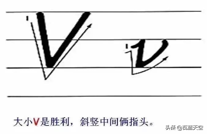 26个英文字母正确书写规范教程,26个英文字母正确发音快速记忆法