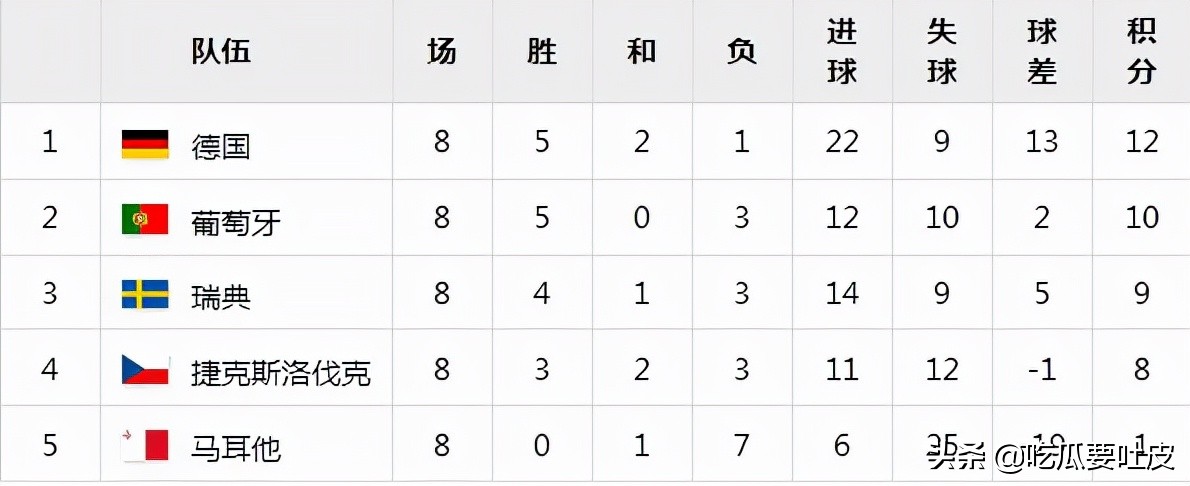 1986年墨西哥世界杯预选赛中国队,2006年世界杯欧洲区预选赛分档