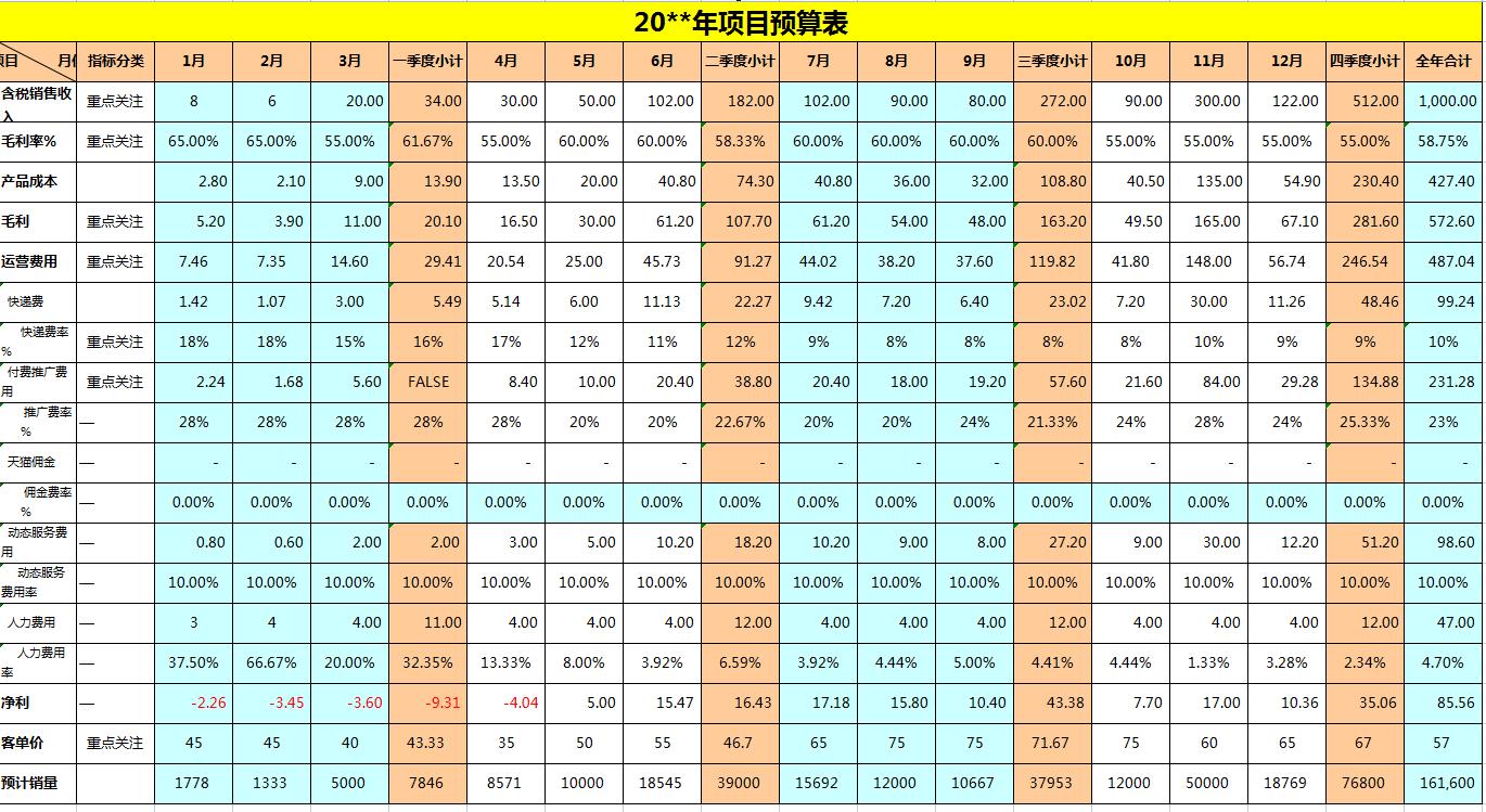 双十一后离职,双十一结束了要努力赚钱