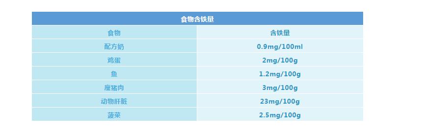 铁超标食物一览表,英氏米粉铁超标吗