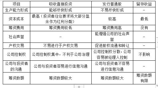 财务管理筹资方式的优缺点,财务管理企业筹资