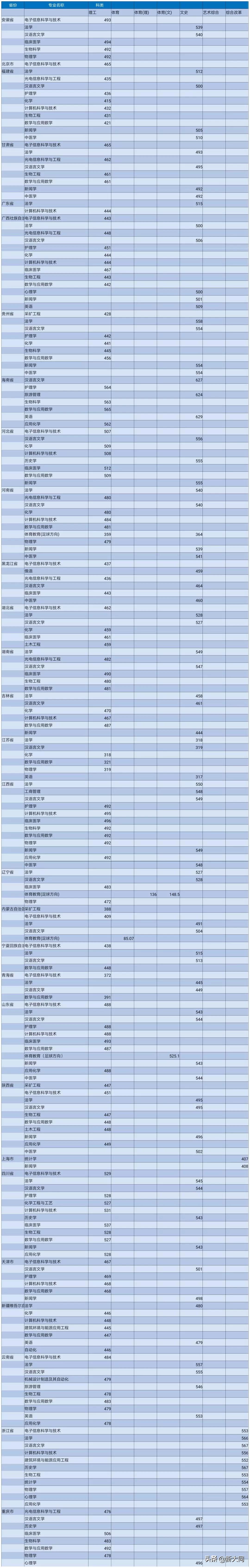 2020山西大同大学各省录取分数线,山西大同大学招生网官网录取查询