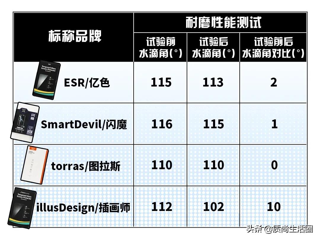 曲面屏钢化膜排行榜第一名测评,曲面屏贴uv钢化膜有白边怎么办