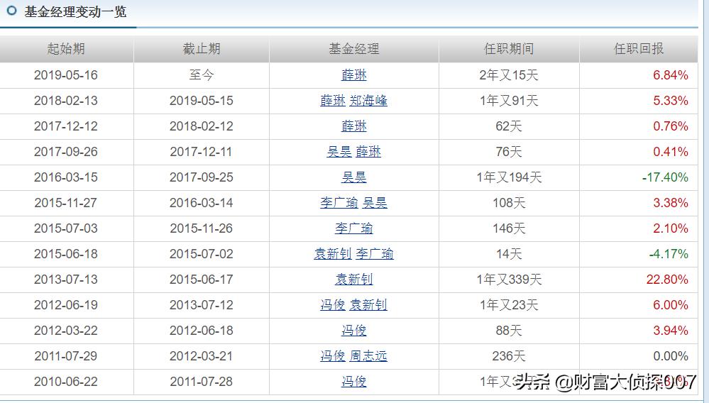 深度债市缘何大跌未来走向何处,债市震荡引担忧基金募集再现失败