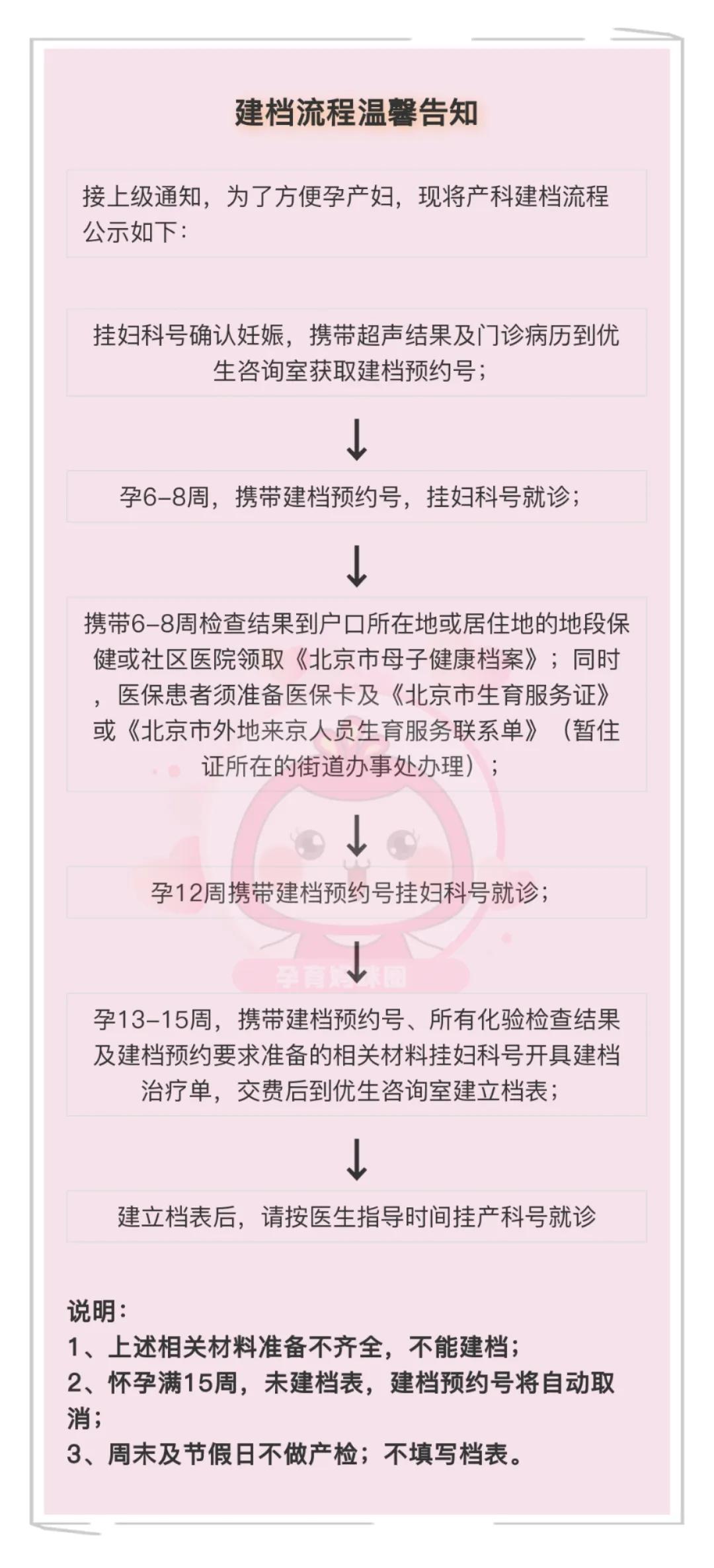 306医院挂号需要预约吗,306医院妇产科建档