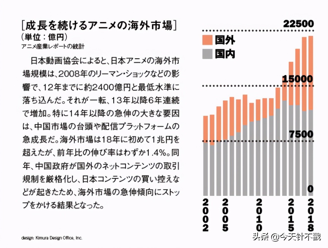 日本动漫为什么能打败迪士尼,为什么日本的动画那么受大家欢迎