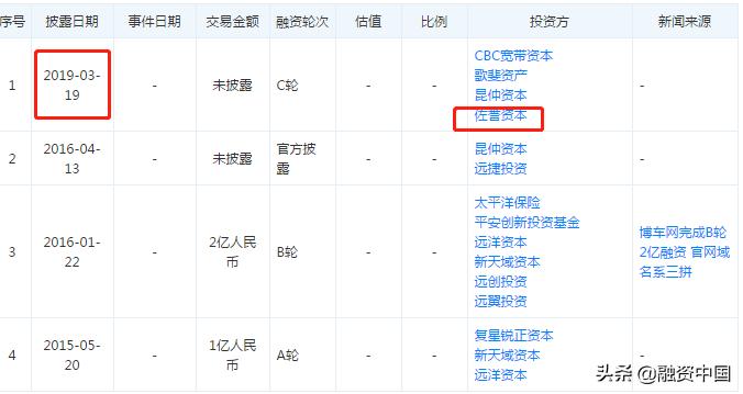 汽车销量或骤降8%：声称“最懂汽车产业”的投资机构也玩不转了
