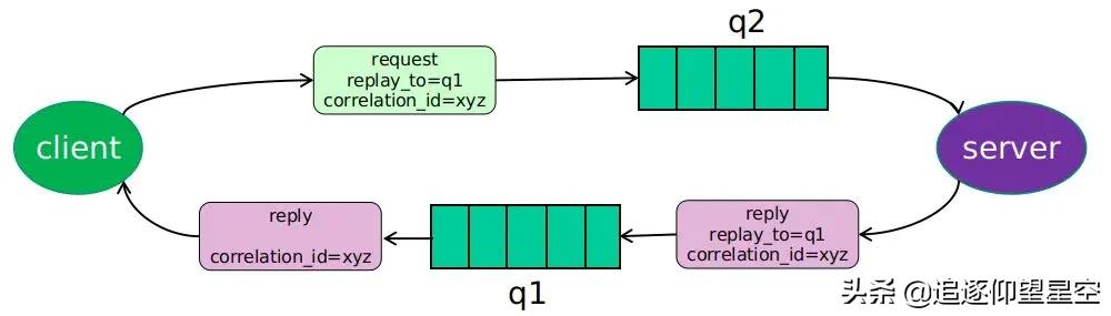 五分钟学JAVA：如何学习Java工程师必须要会的RPC？