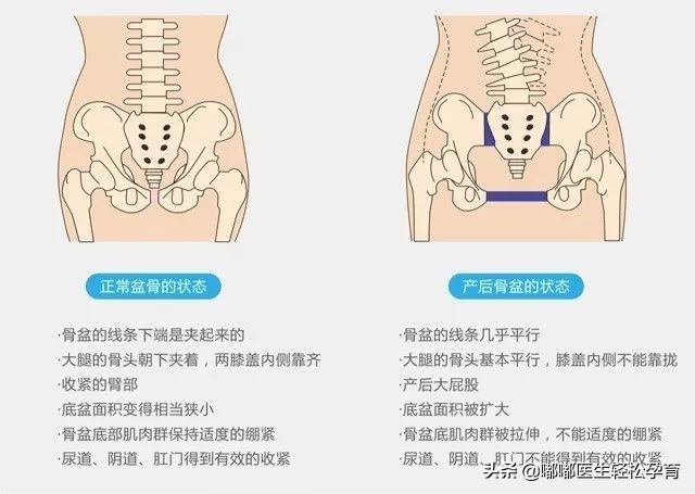 学产后修复师有前途么,考个产后修复师多少钱