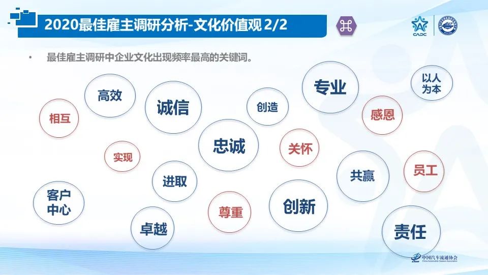 2020汽车经销商集团百强,2020中国汽车经销商集团百强