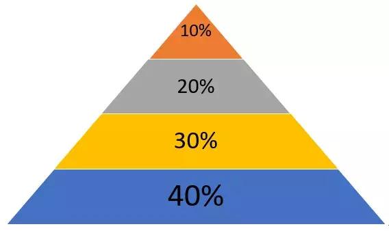 分仓买入最好方法,炒股分仓买卖技巧
