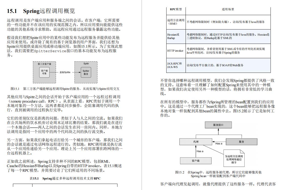 javaspring面试会问哪些问题,王炸去面试